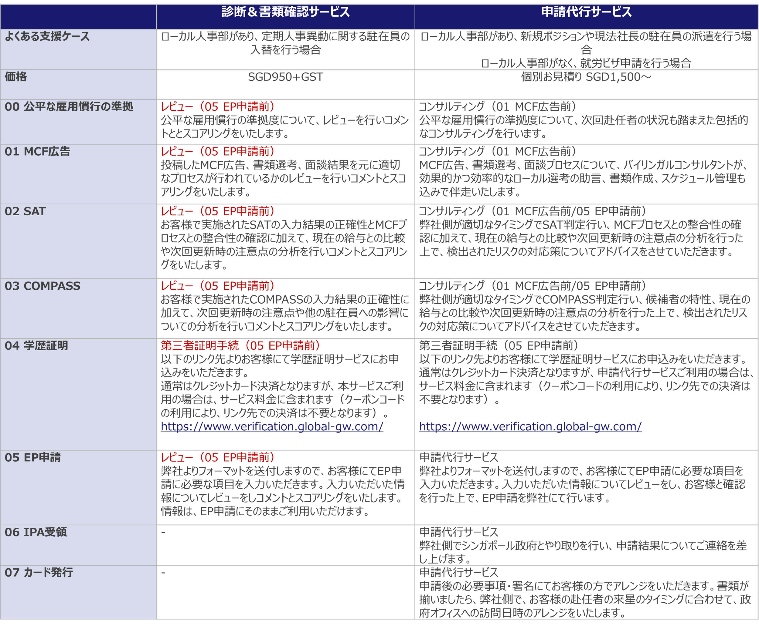 シンガポールEP申請前の診断＆書類確認サービス — GGA